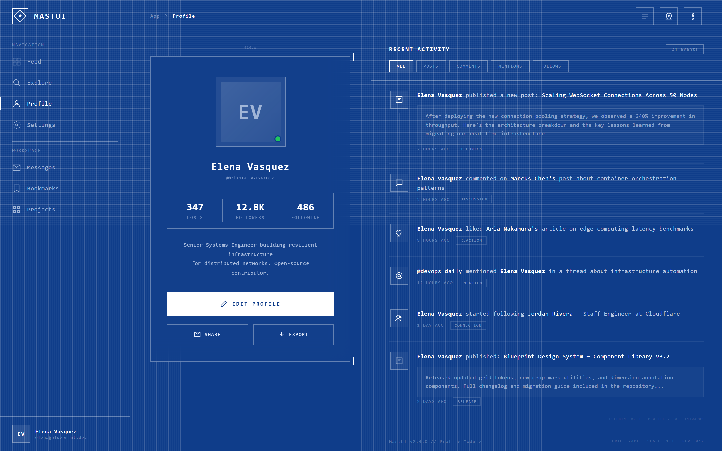 Blueprint Profile
