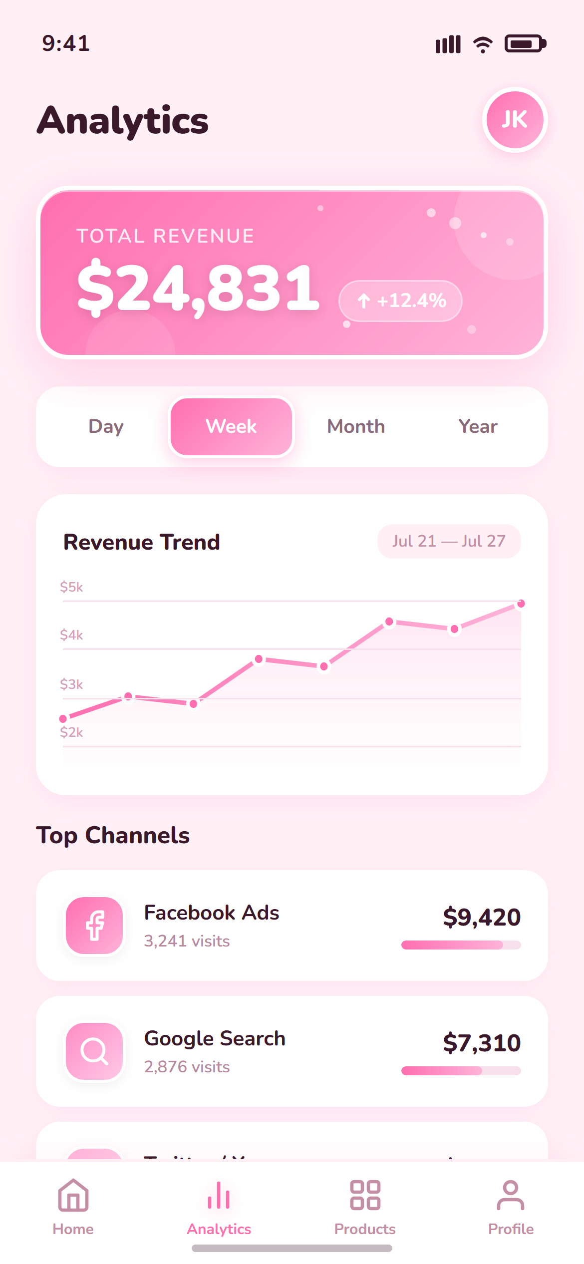Candy Pop Analytics
