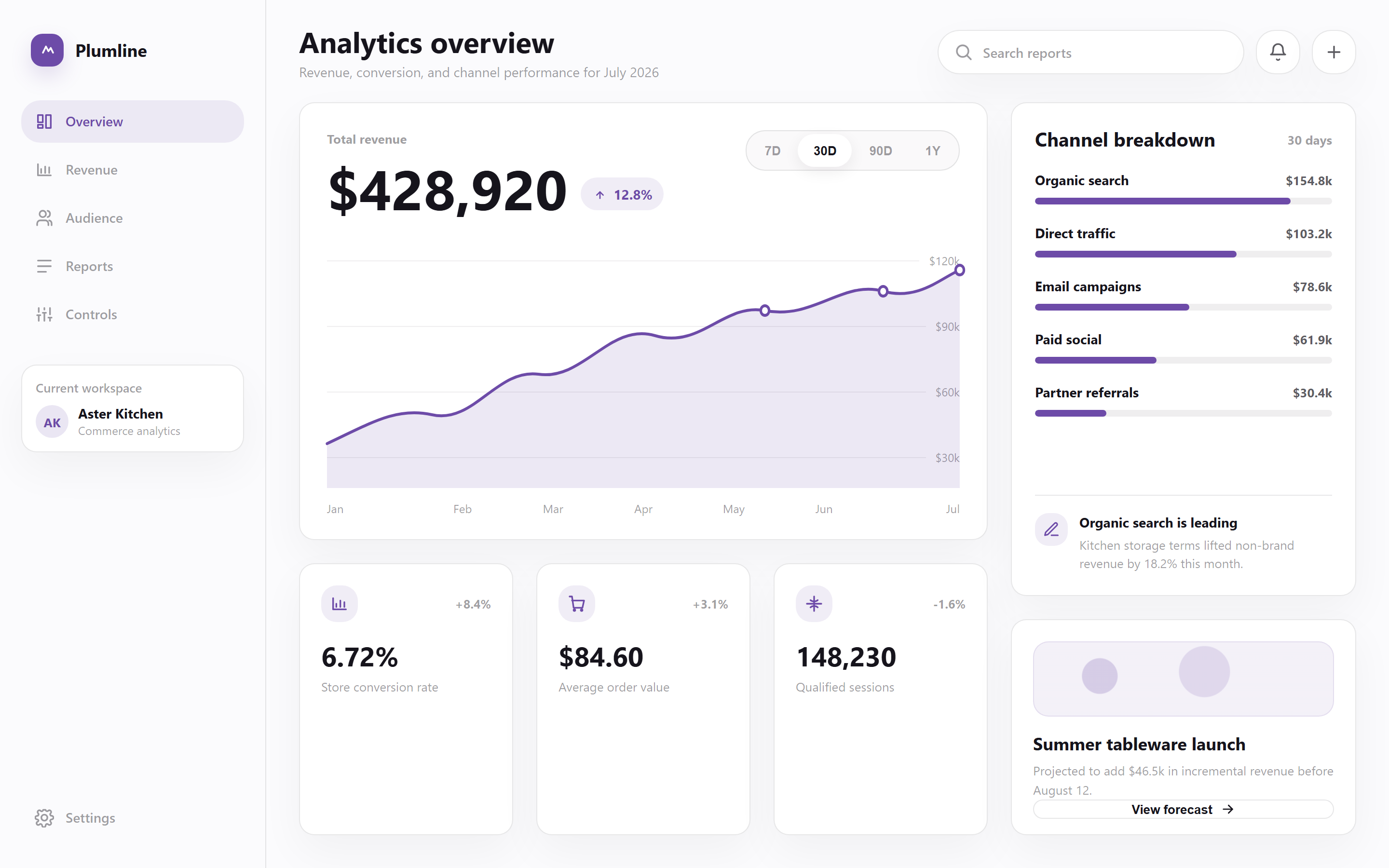 Modern Minimalist Analytics