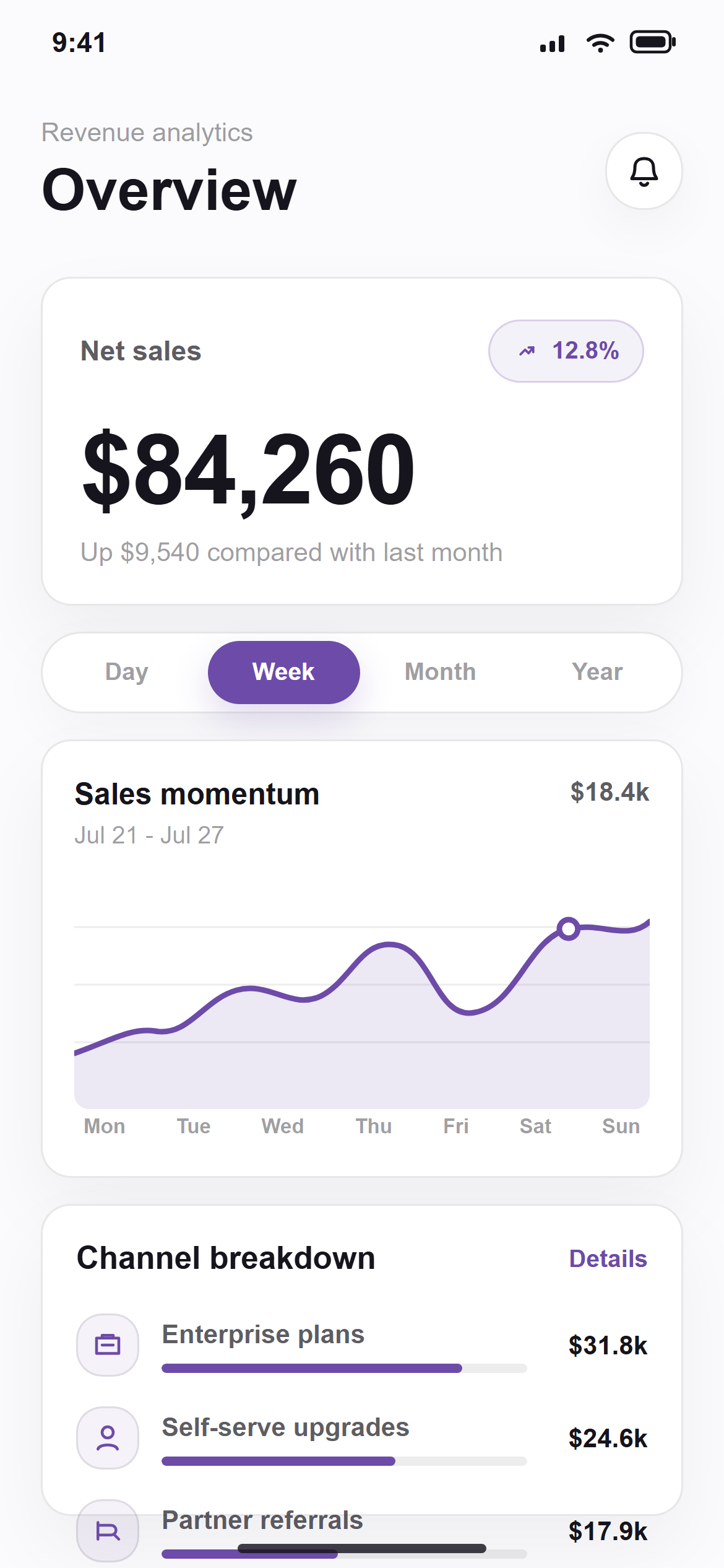 Modern Minimalist Analytics