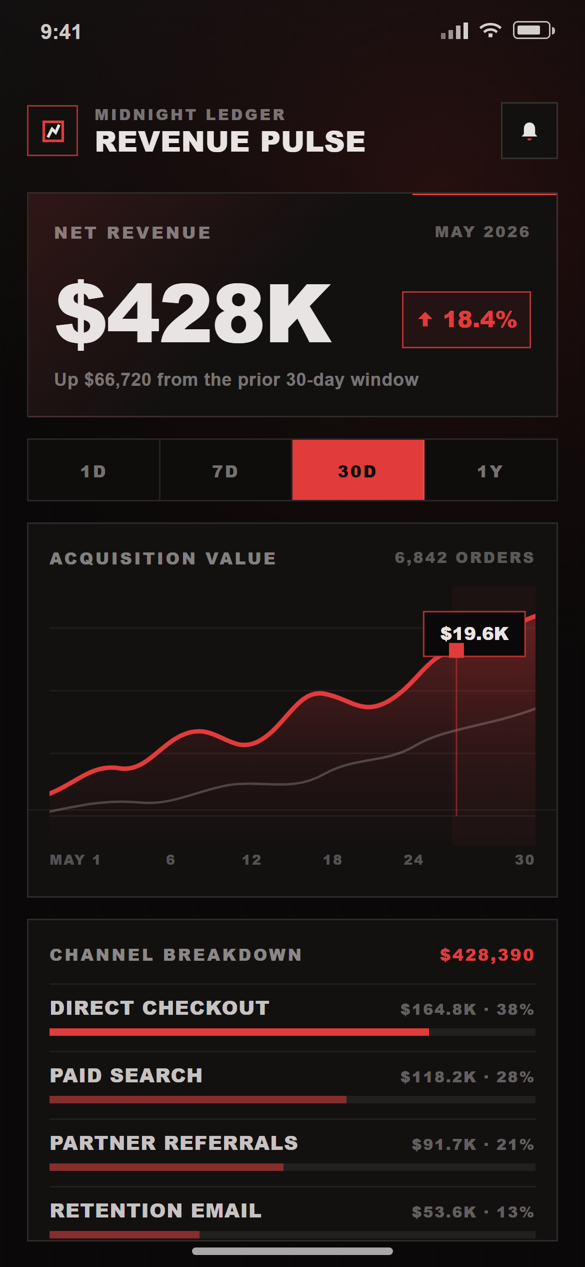 Cyber Noir Analytics