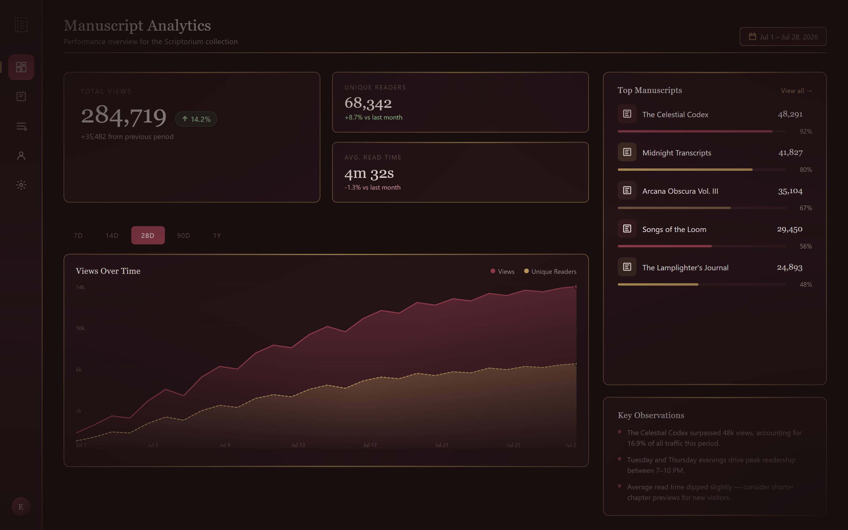 Dark Academia Analytics