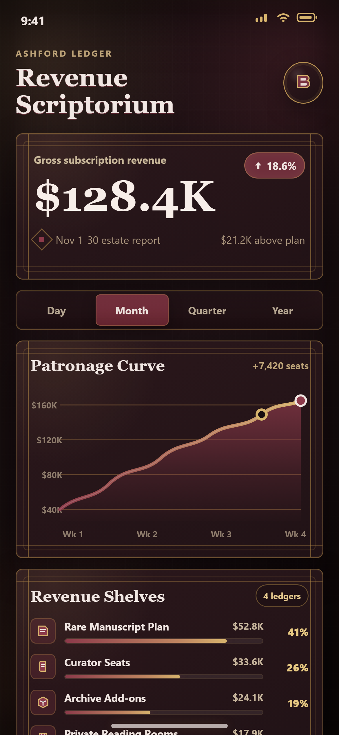Dark Academia Analytics