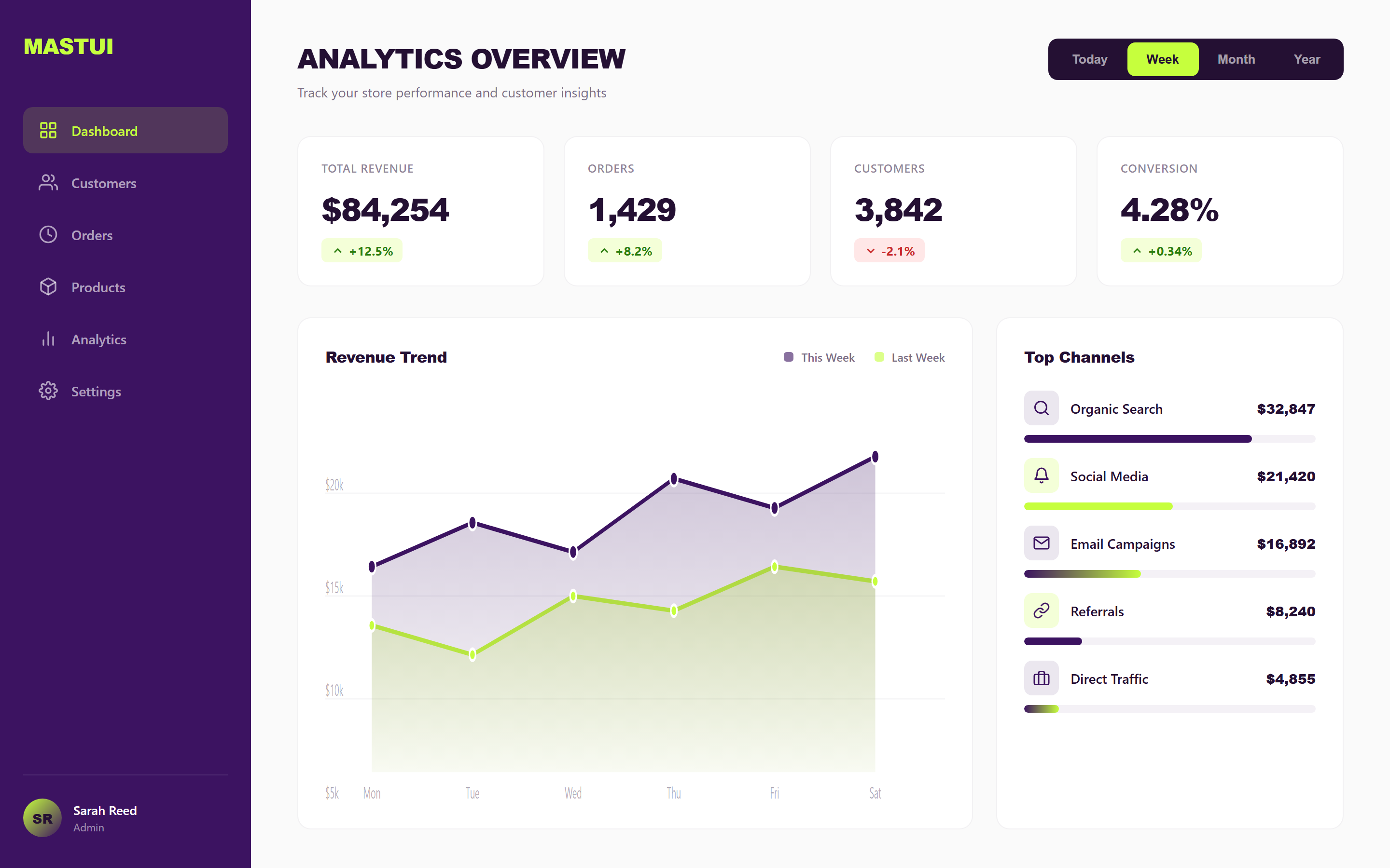 Duotone Analytics