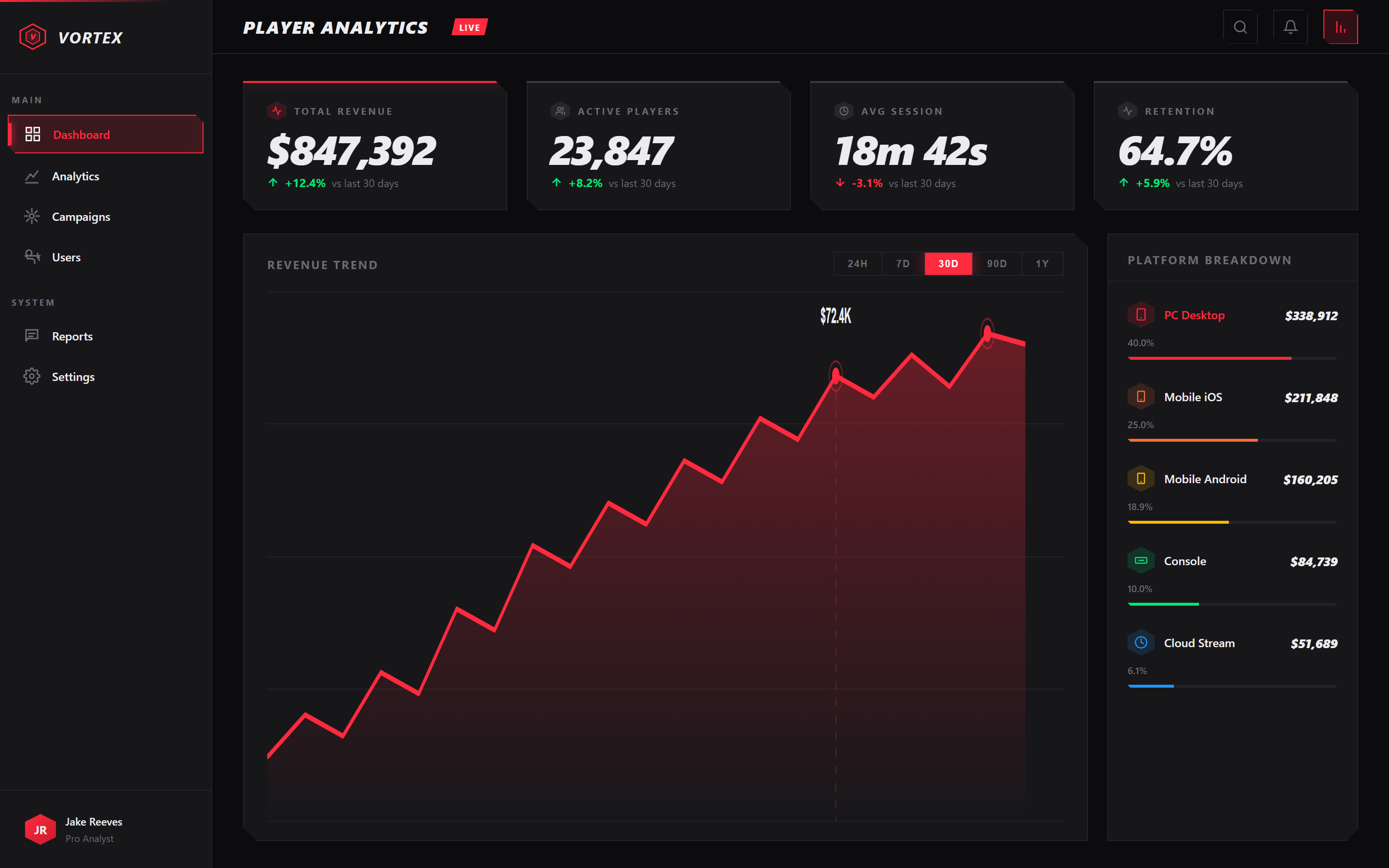 Gaming HUD Analytics