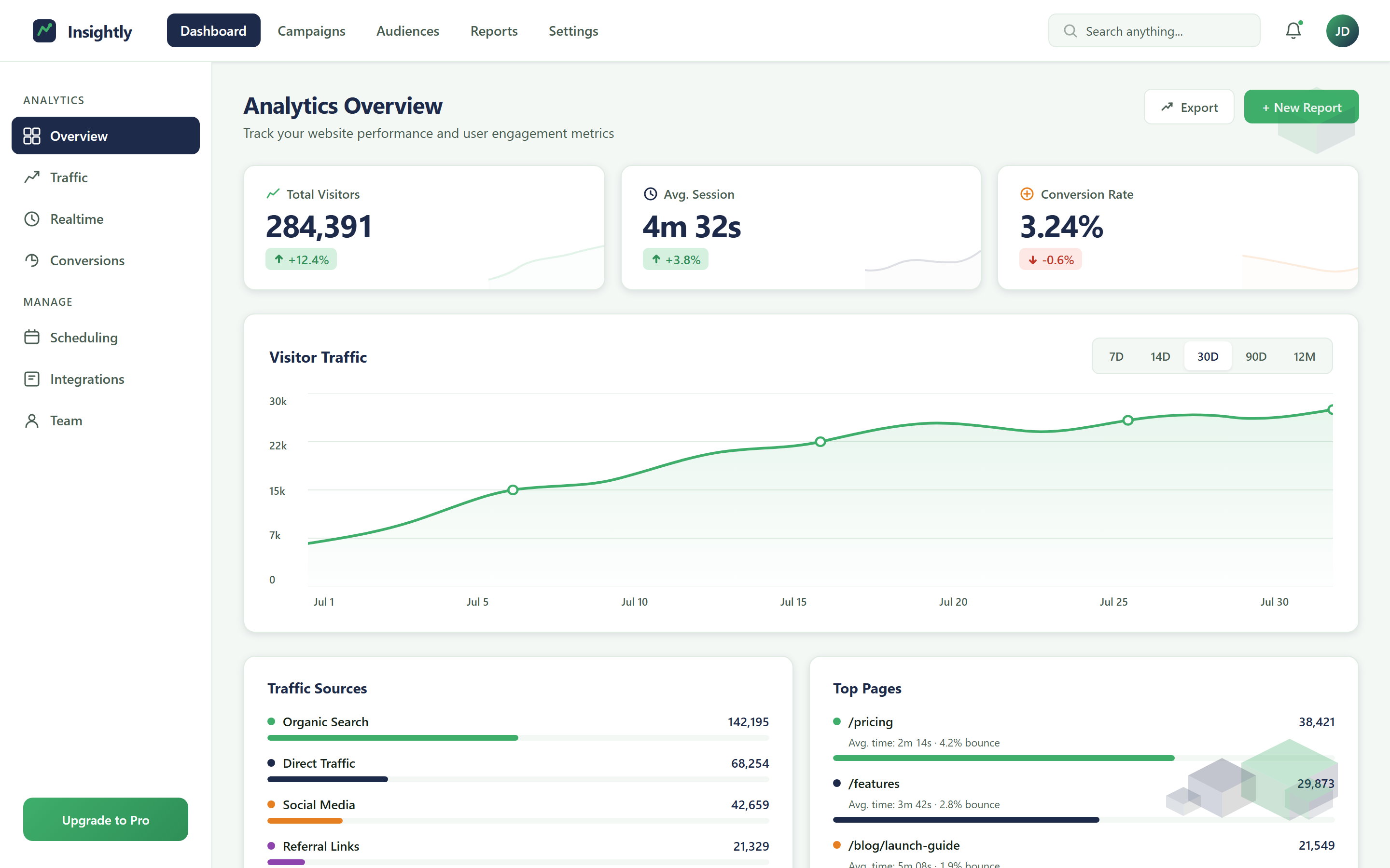 Isometric Analytics