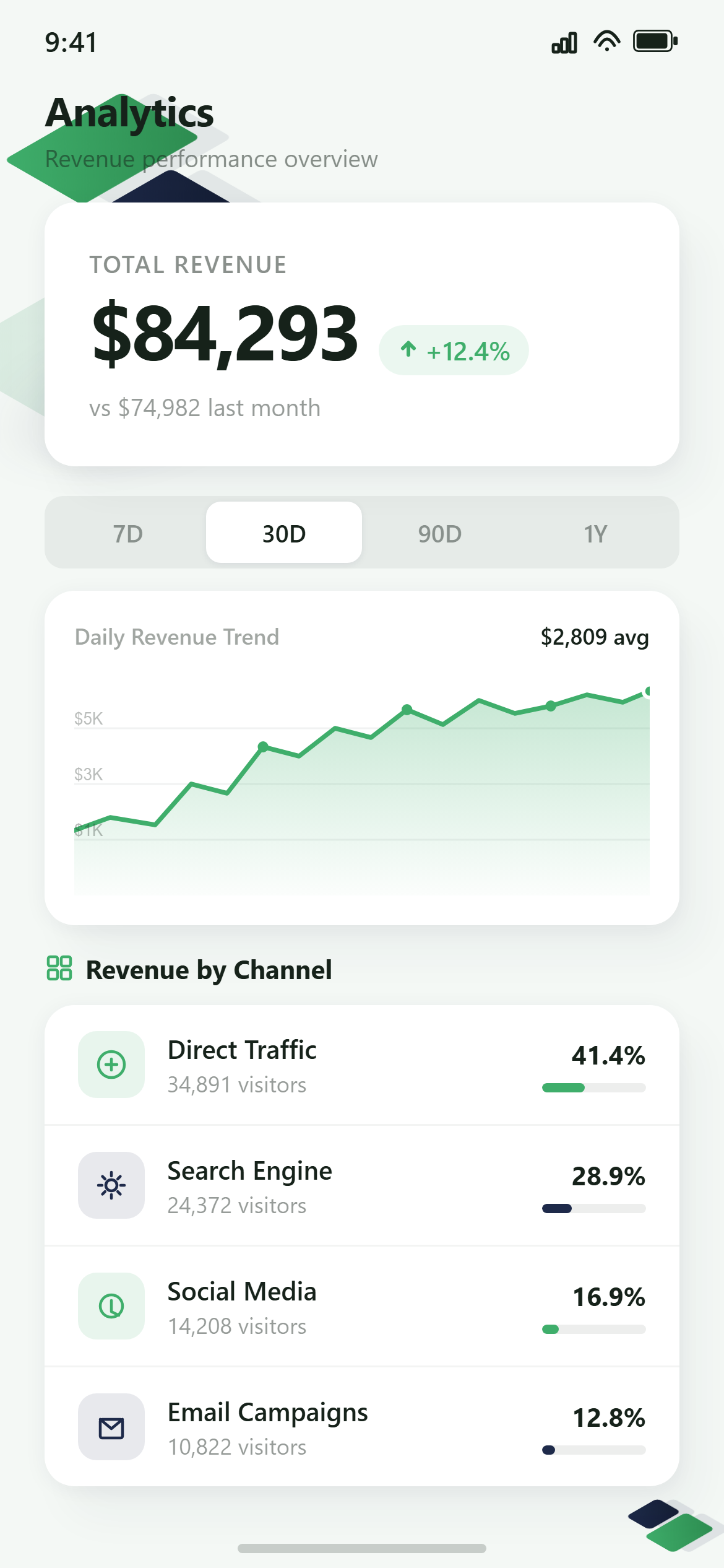 Isometric Analytics