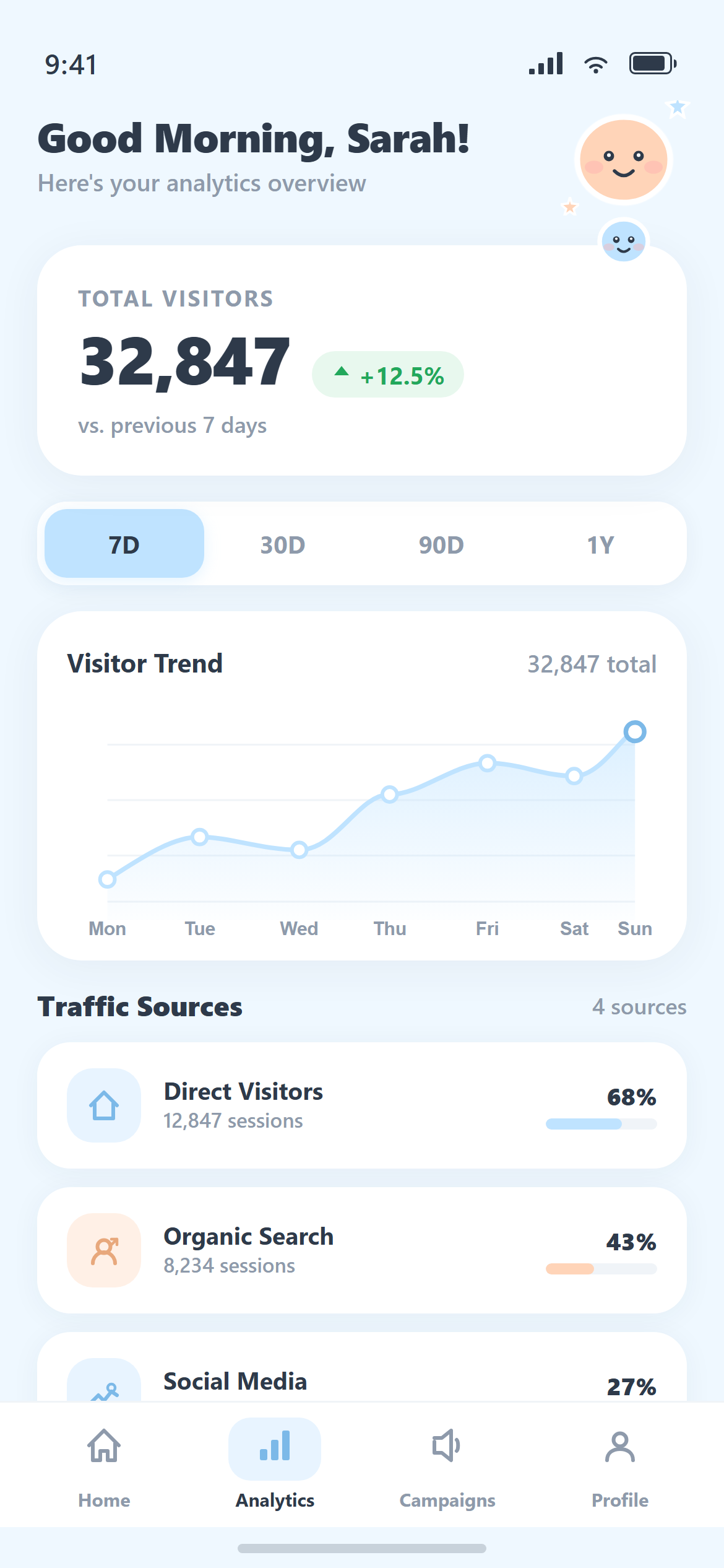 Kawaii Cute Analytics