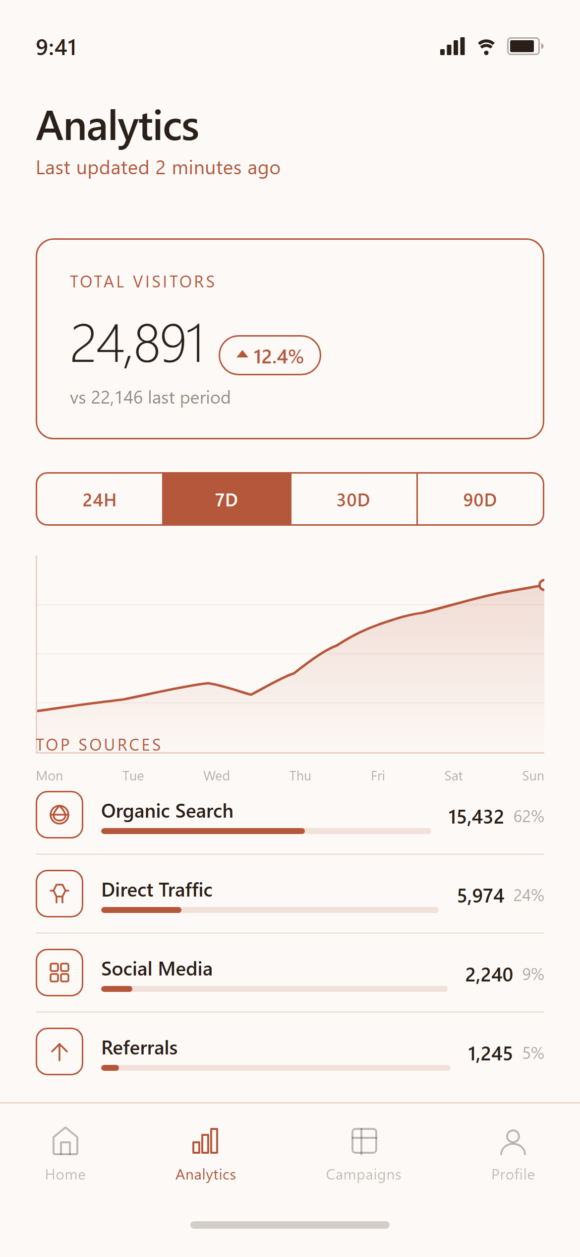 Minimal Line Art Analytics