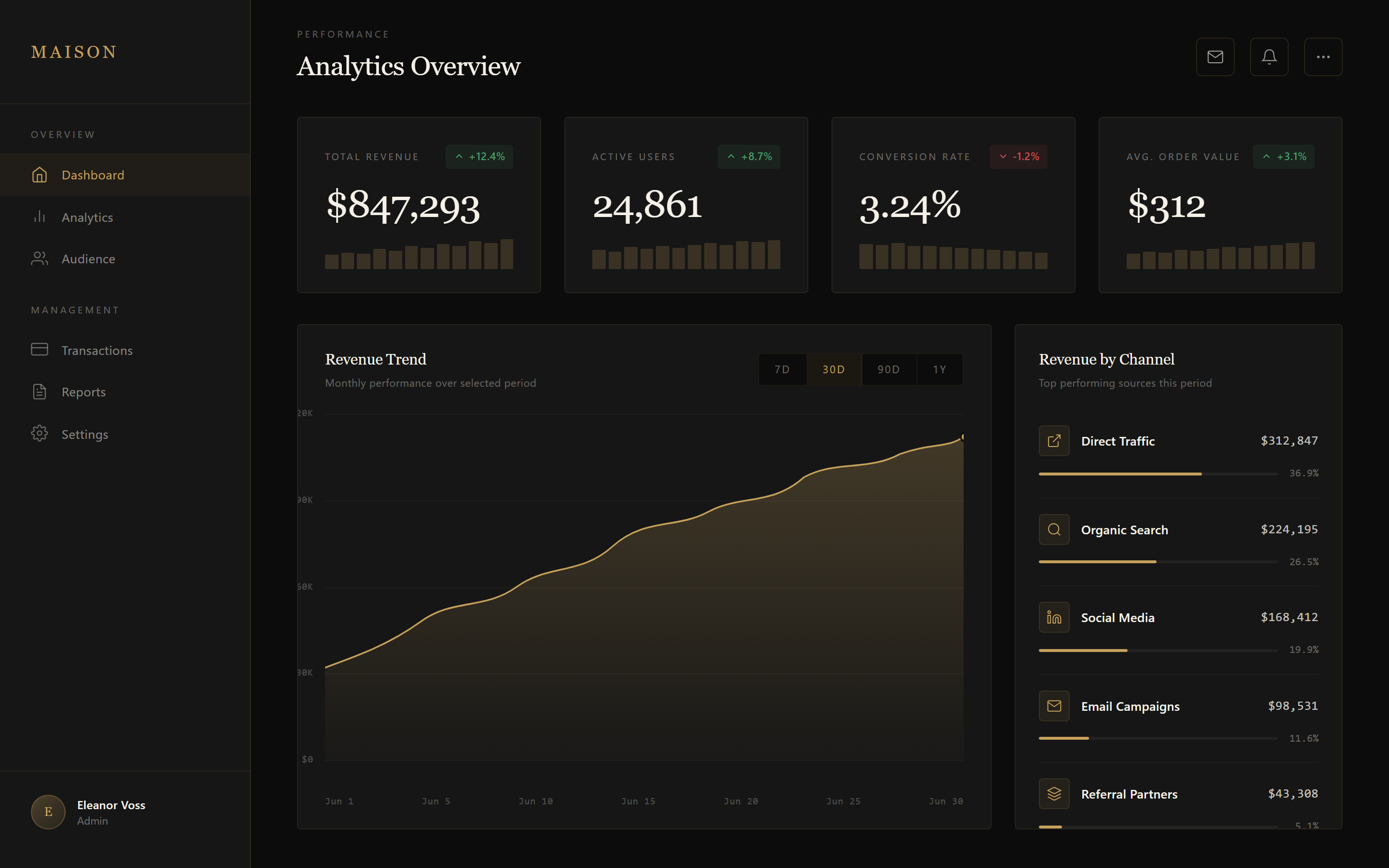 Luxury Dark Analytics