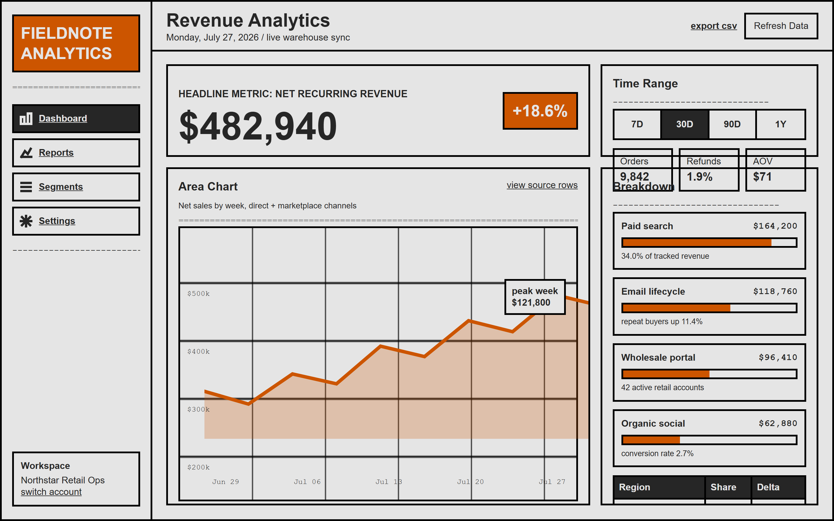 Raw Brutalist Analytics