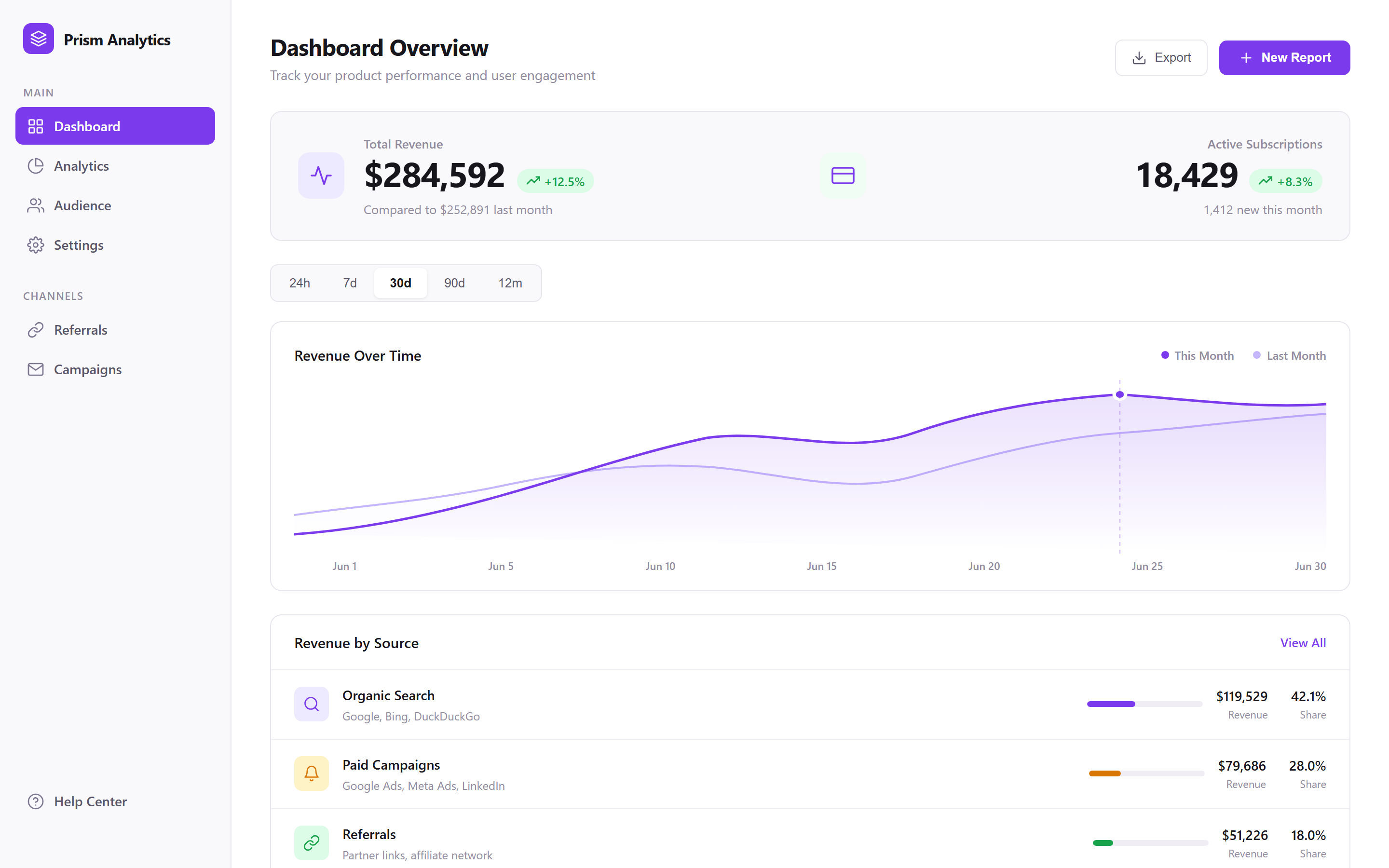 SaaS Clean Analytics
