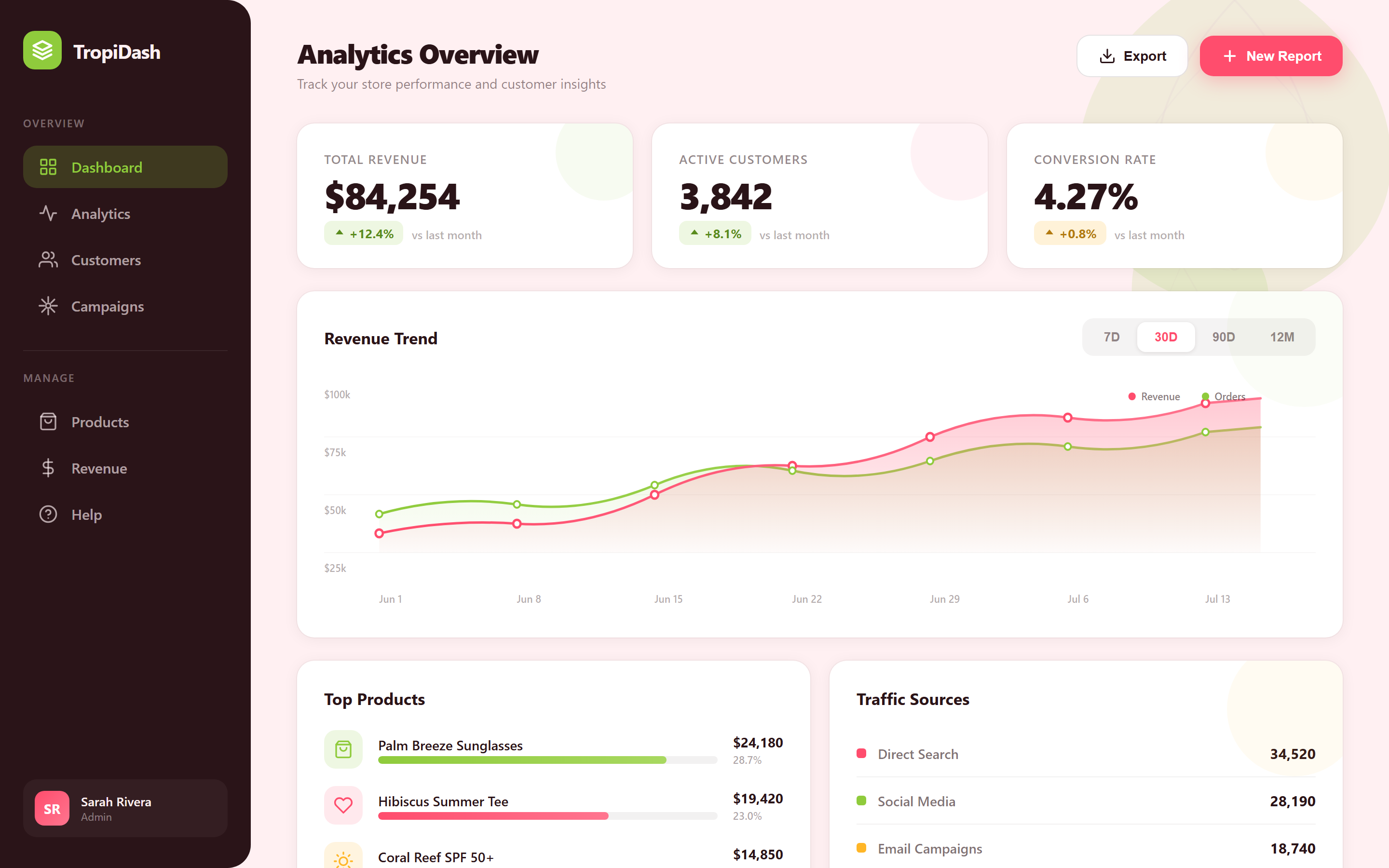 Tropical Vibrant Analytics