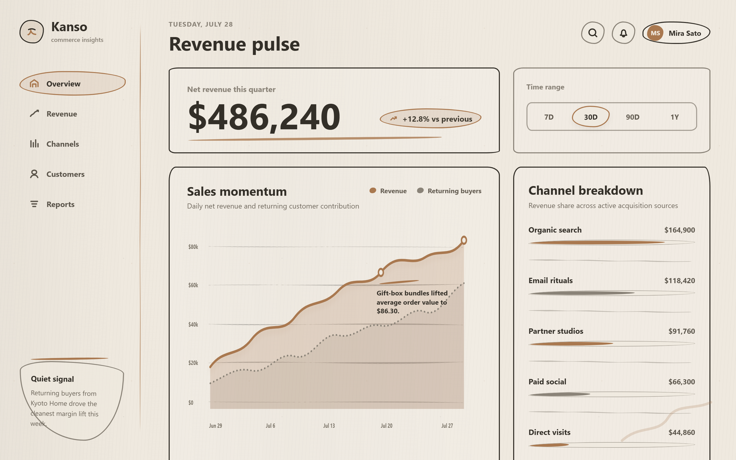 Wabi-Sabi Analytics