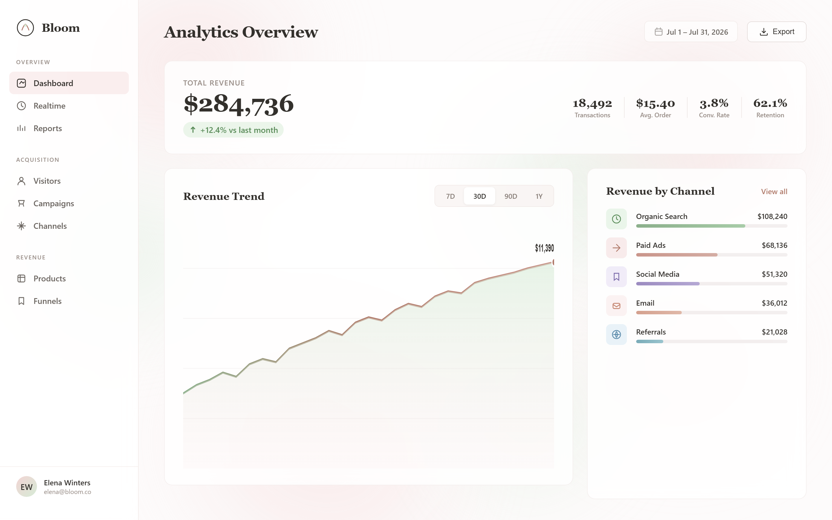 Watercolor Analytics
