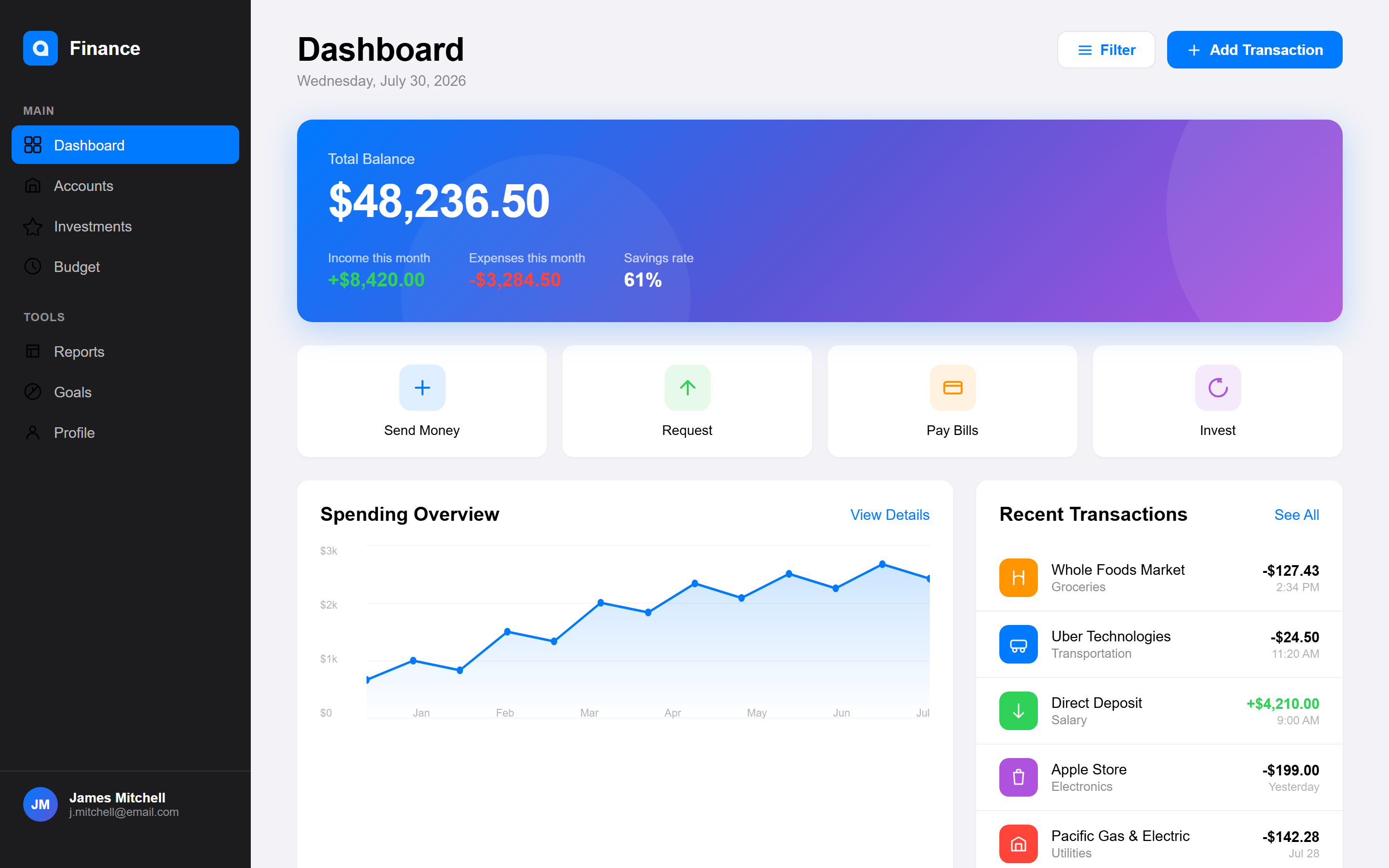 iOS Native Finance Overview