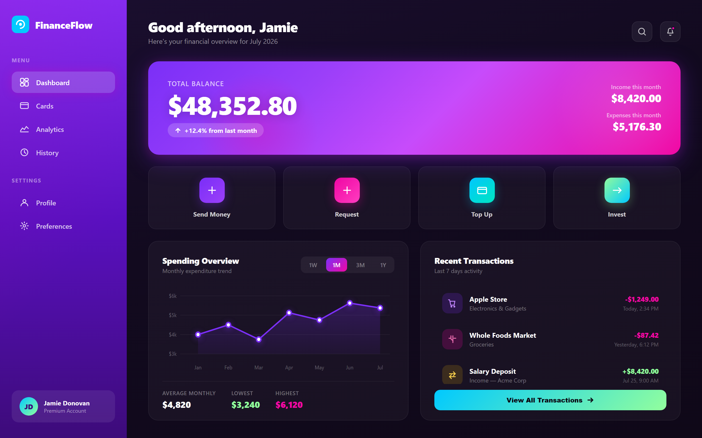 Vibrant Gradient Finance Overview