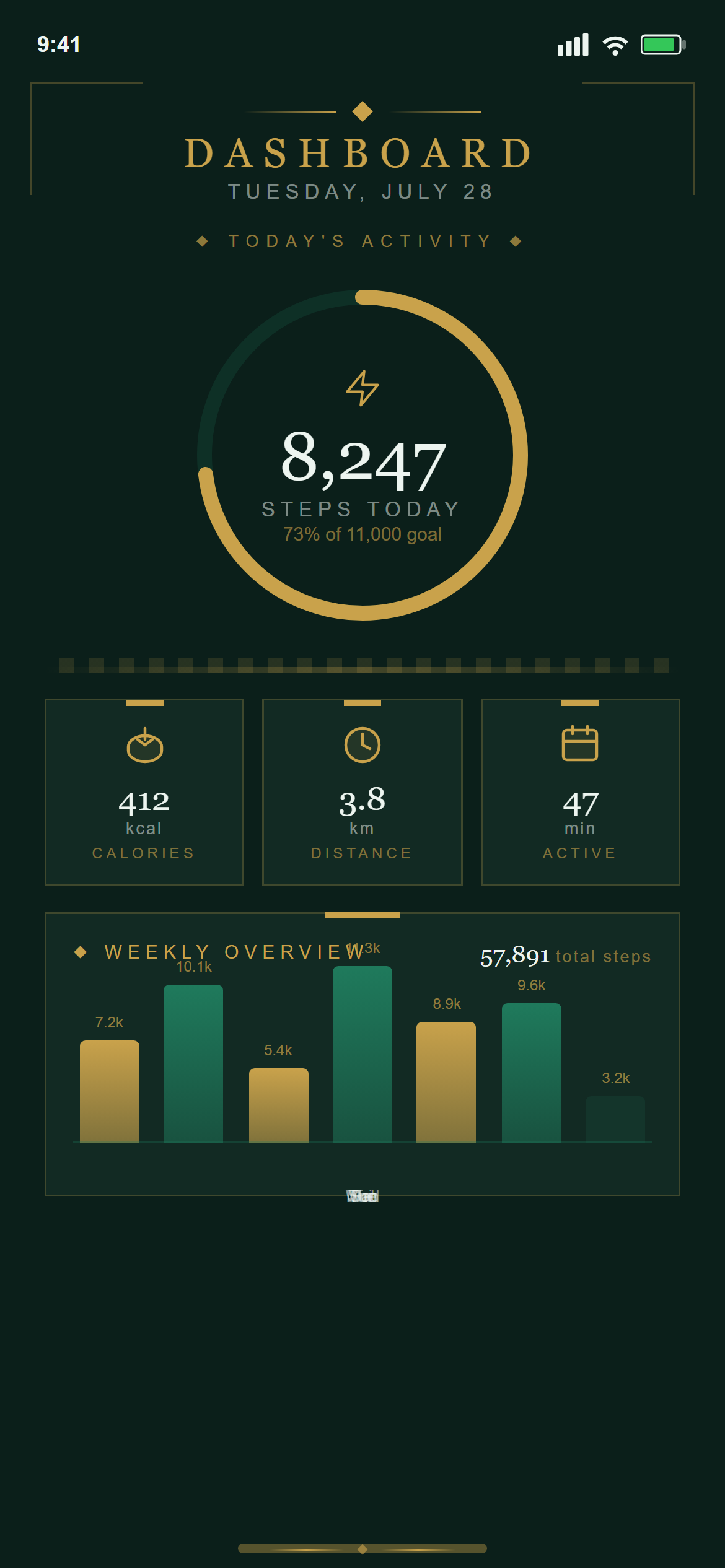 Art Deco Fitness Stats