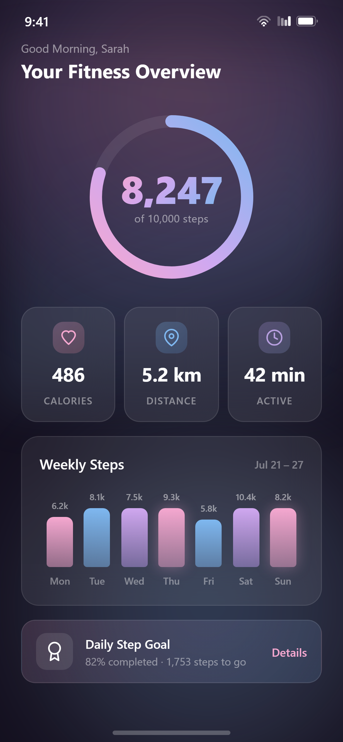 Aurora Gradient Fitness Stats