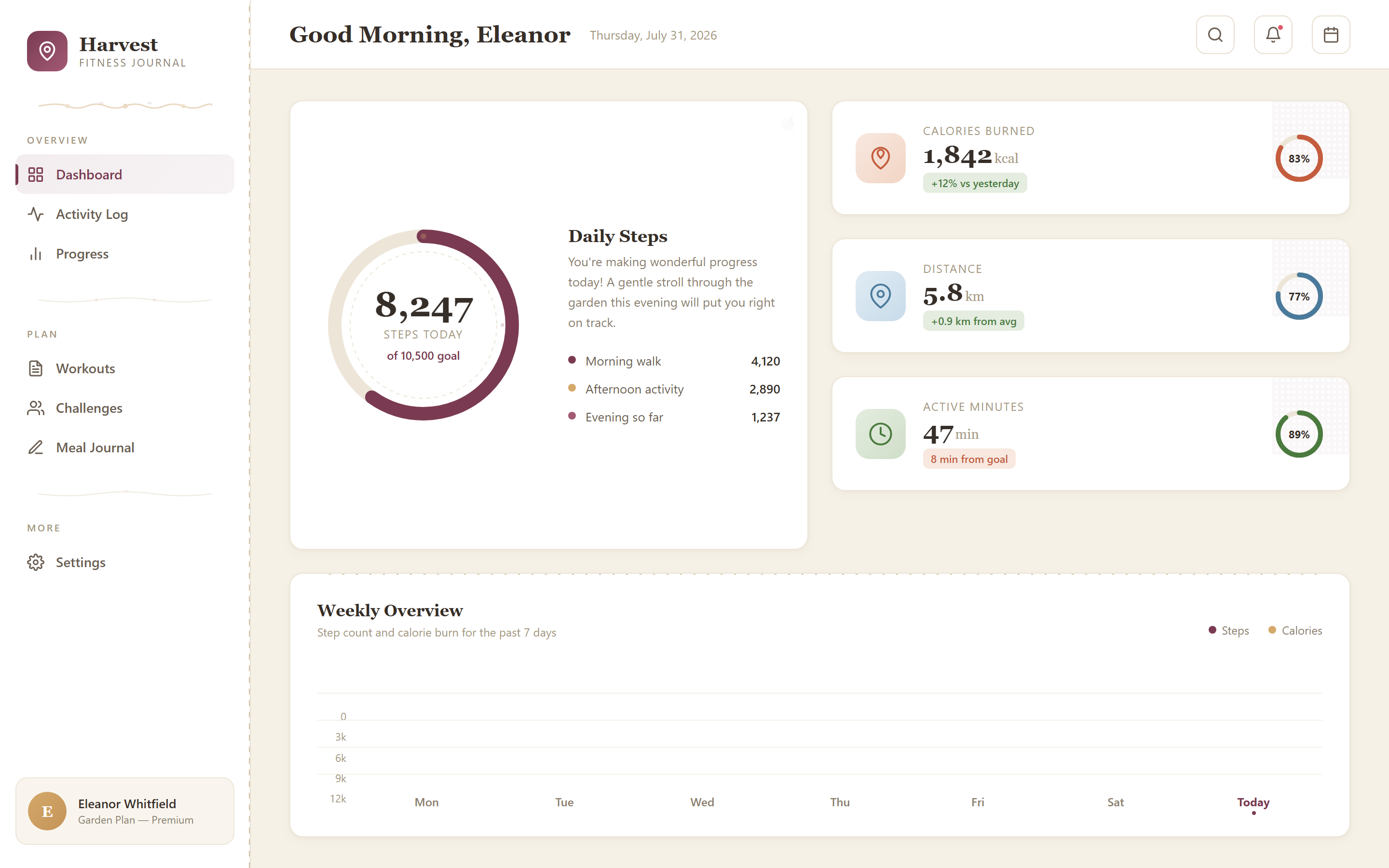 Cottagecore Fitness Stats