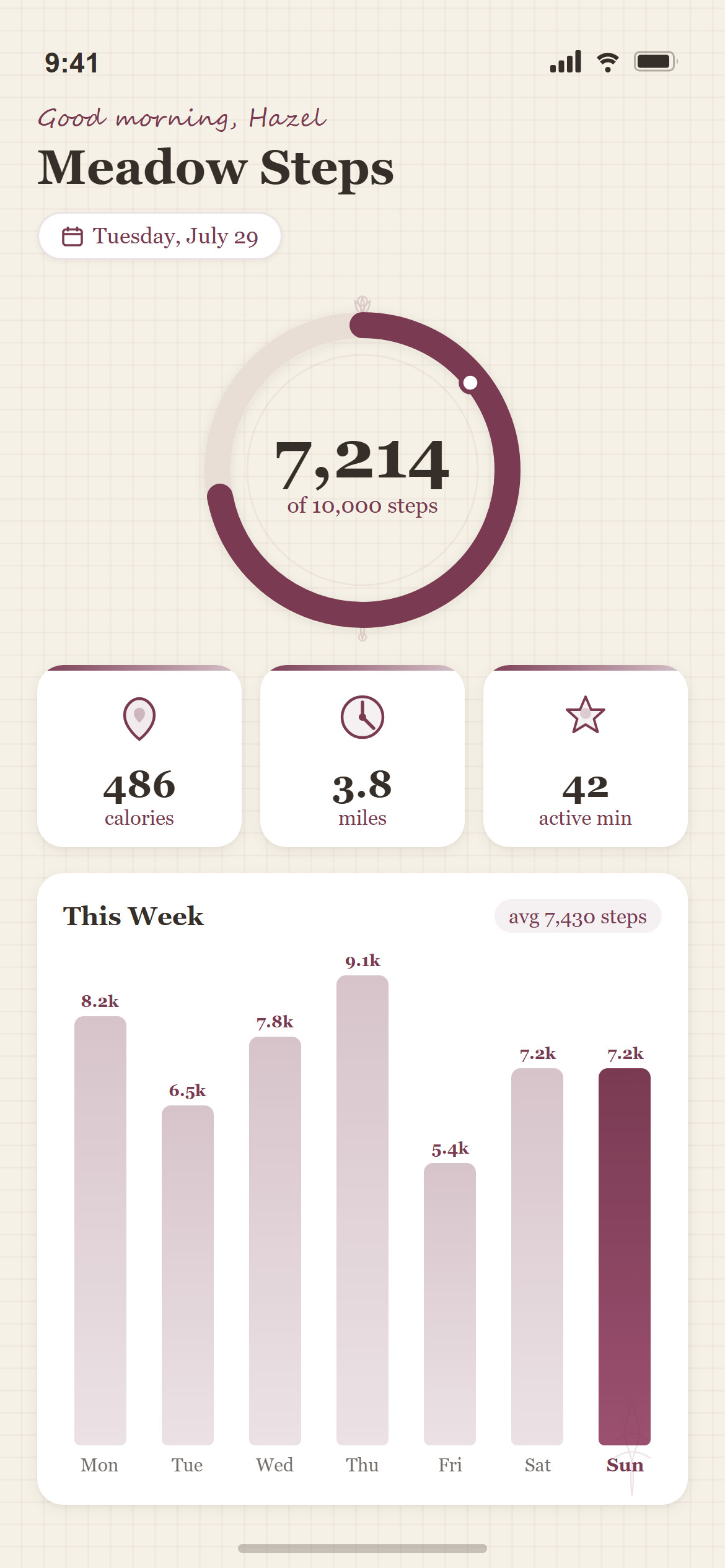 Cottagecore Fitness Stats