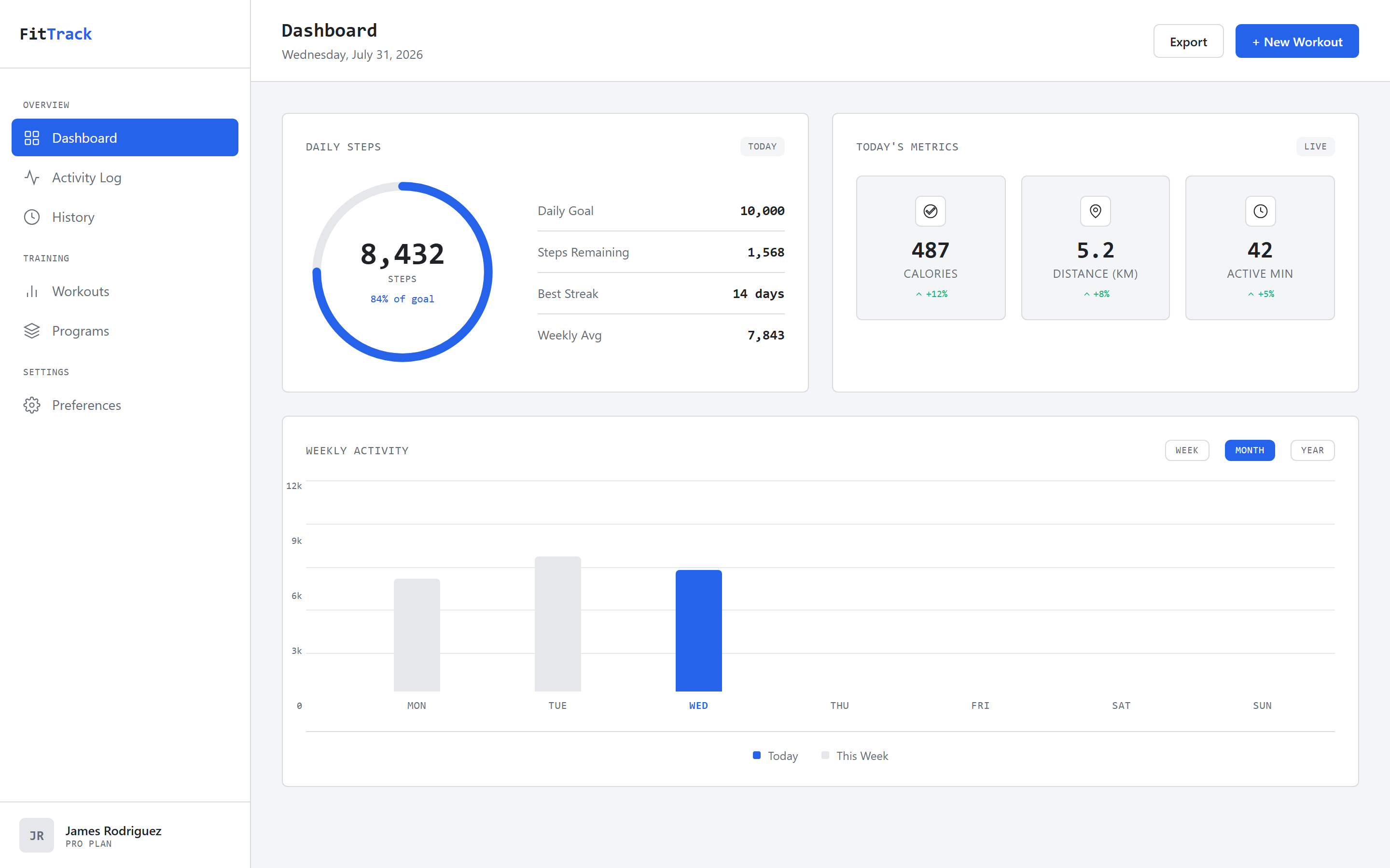 Technical Mono Fitness Stats