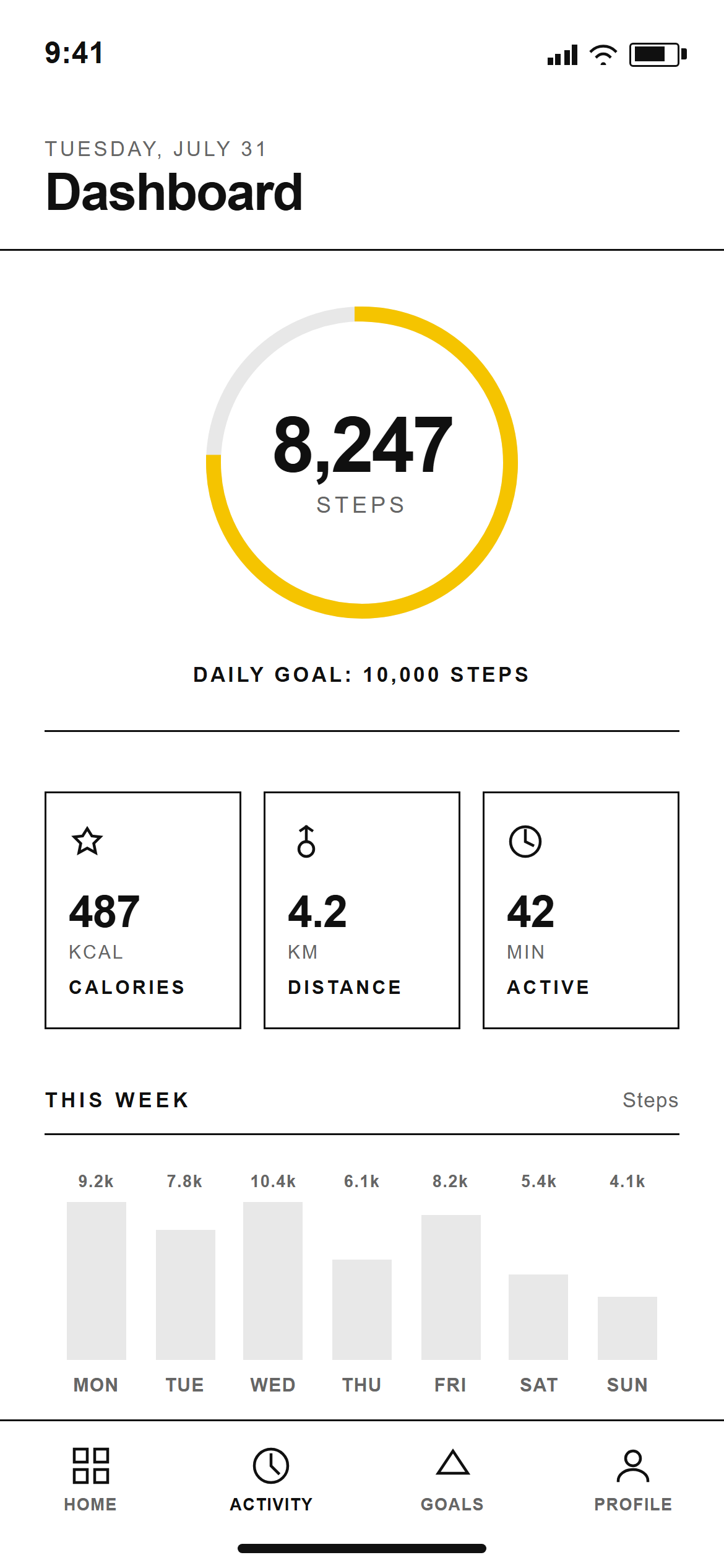Swiss International Fitness Stats