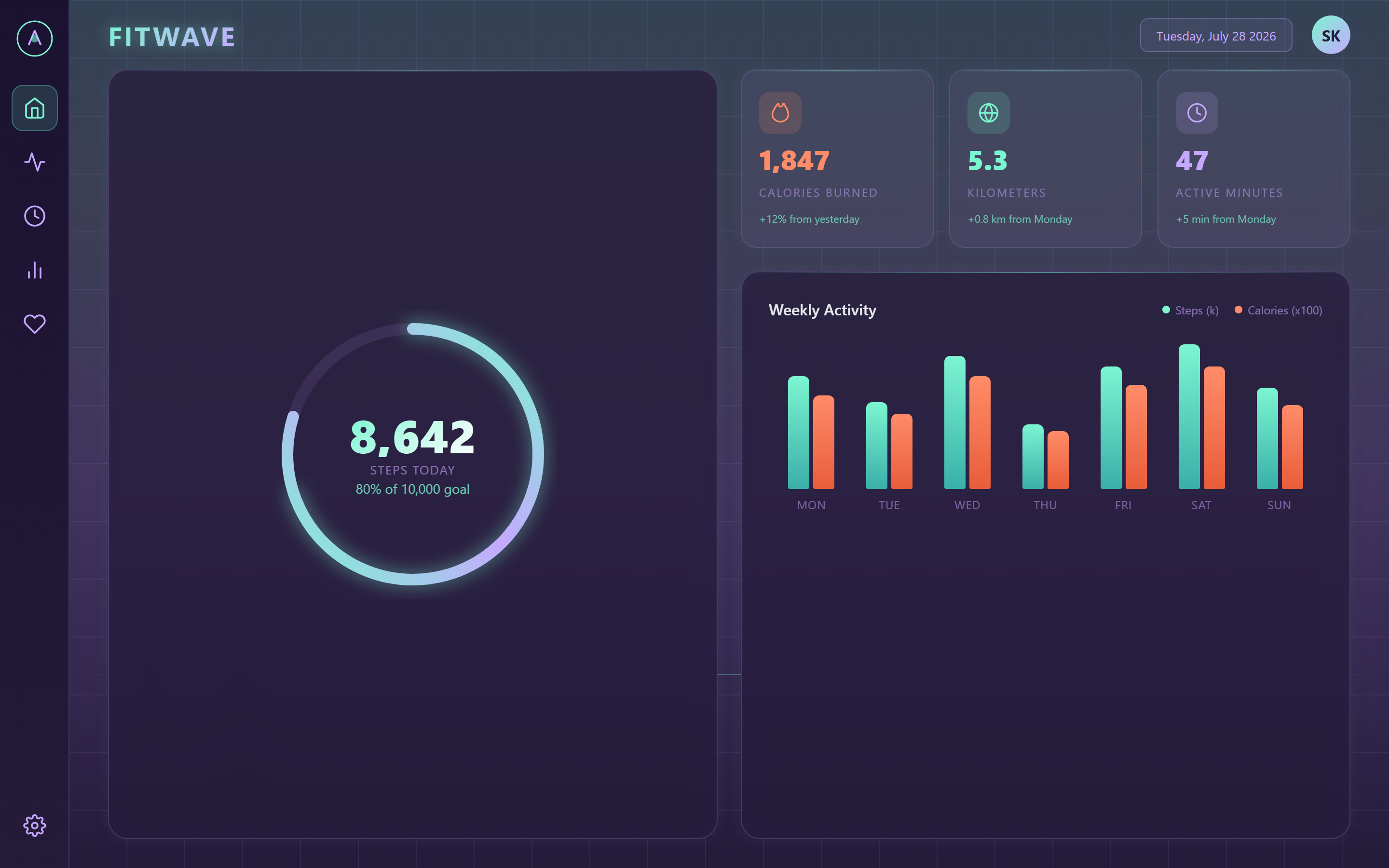 Vaporwave Fitness Stats