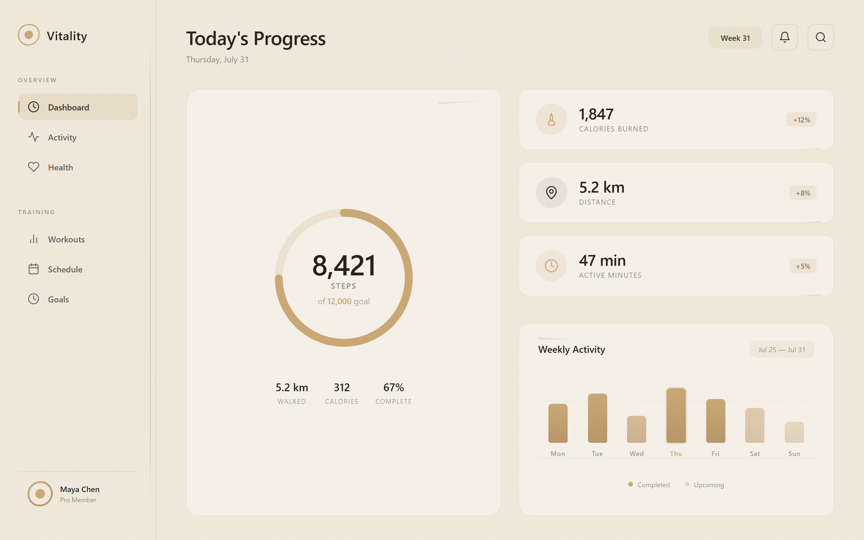 Wabi-Sabi Fitness Stats